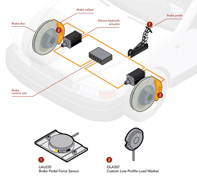 What Is A Load Cell Brake?