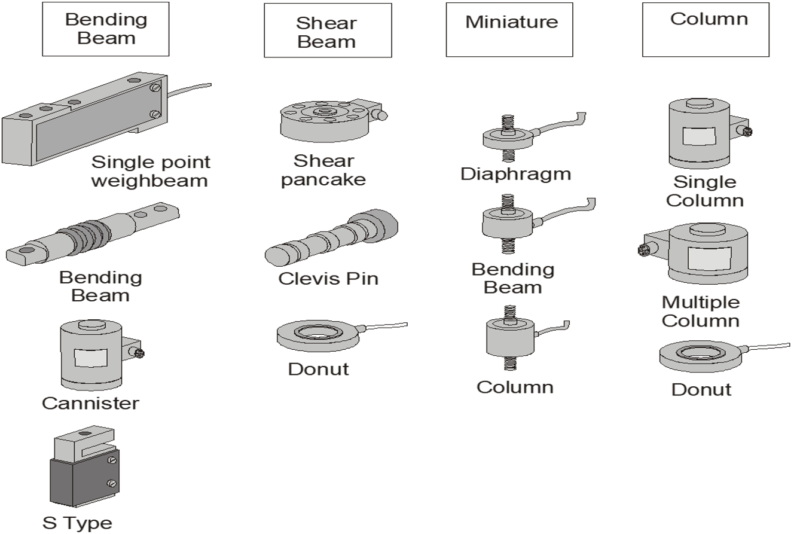 load cell used for3