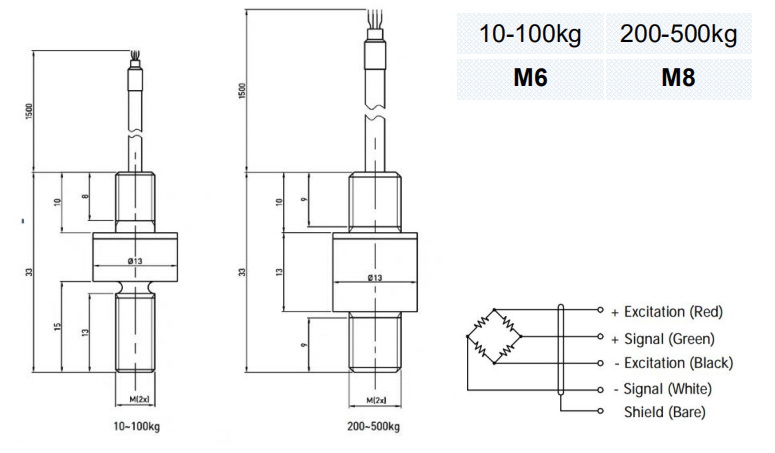 Industrial Tension Sensor