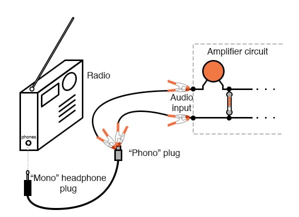 Amplificador de audio
