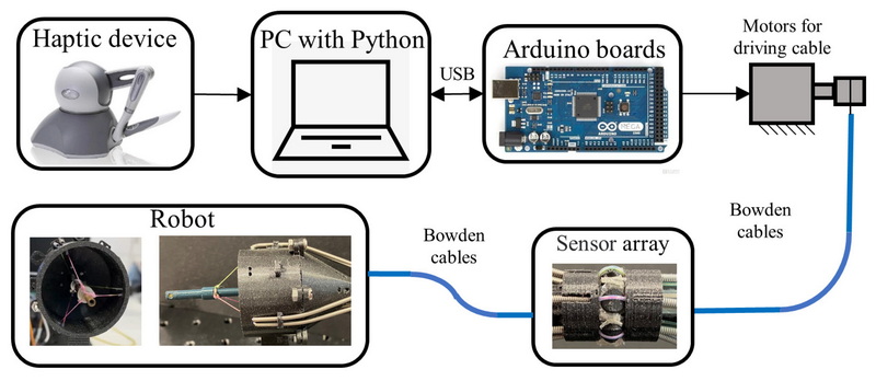 เซ็นเซอร์ความตึงเครียดที่ยืดหยุ่นของ Arduino ที่ดีที่สุดสำหรับหุ่นยนต์ ...
