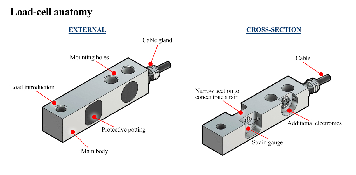 Load cell