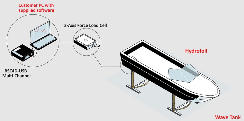 Subsea Tension Load Cell