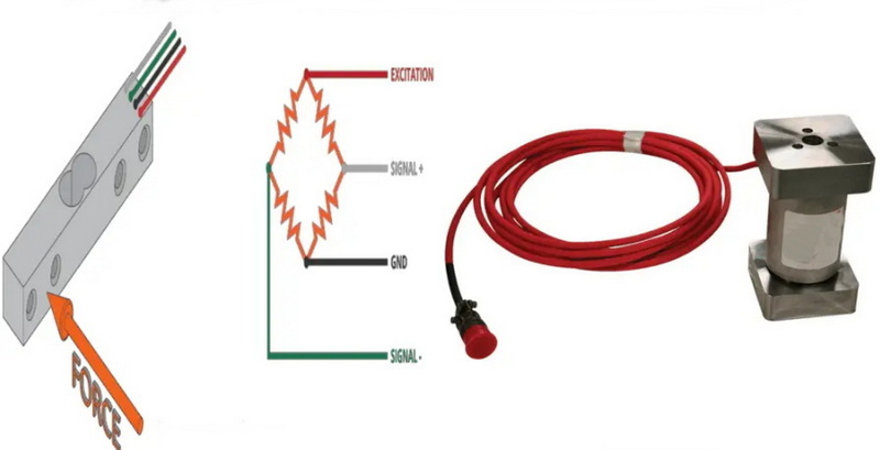 stain gauge load cell