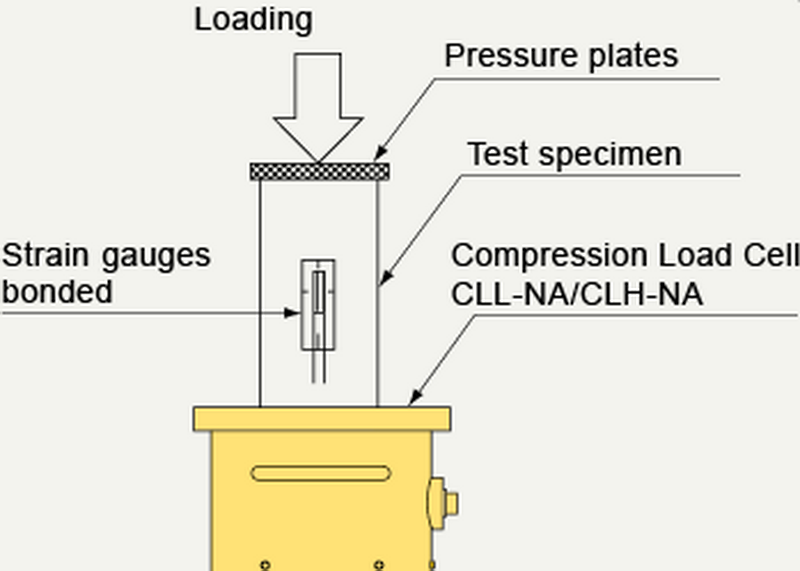 stress testing load cell_2