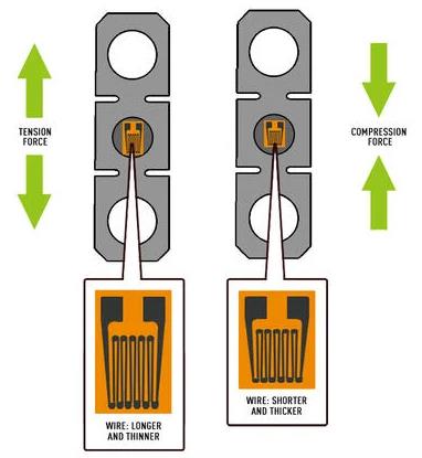 How Do Tension Load Cells Work