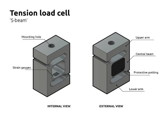 What Are Tension Load Cells?