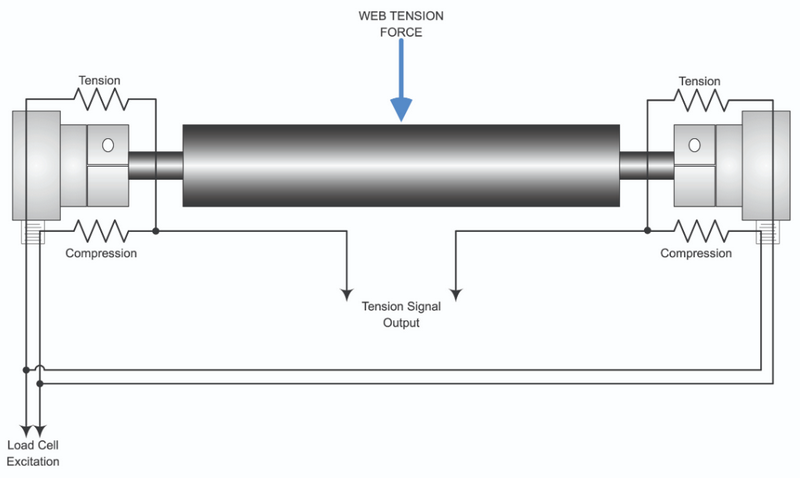 Web Tension Control