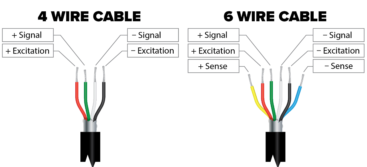 the sen wire for on a load cell_1