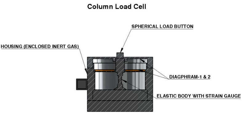 the meaning of load cell_1