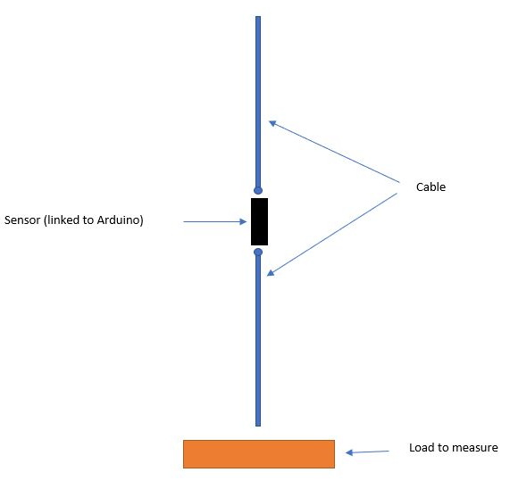Load Sensor Arduino