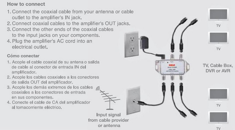 Cómo hacer un amplificador de señal para TV 1