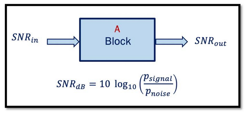 What Is Signal To Noise Ratio Amplifier
