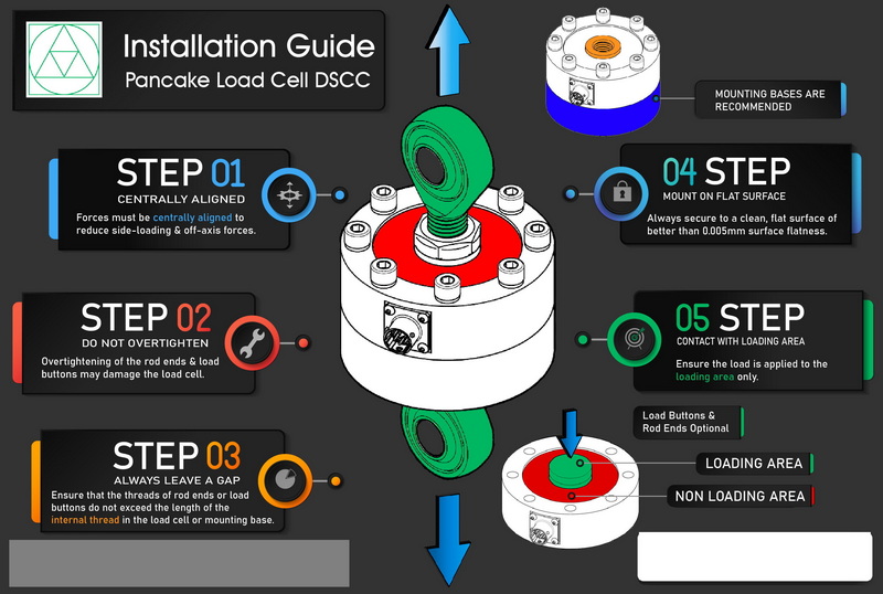 How To Install A Load Cell for Optimal Performance?