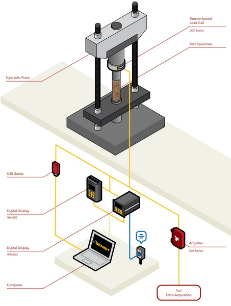 test load cell sensor4