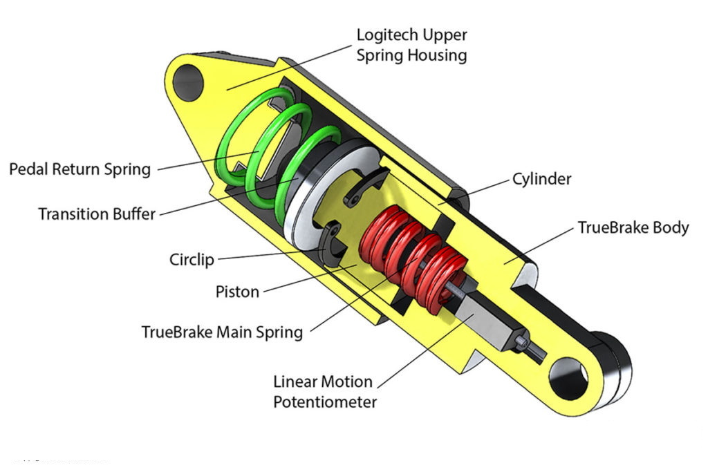 Does The G29 Have A Load Cell Brake Pedal?