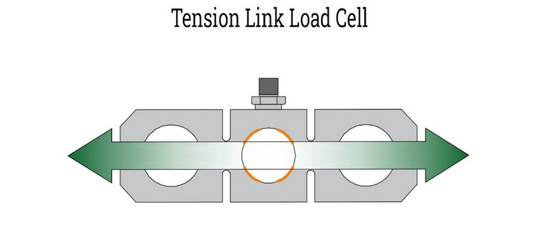 load cell drift_3