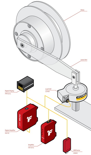 a torque load cell work2