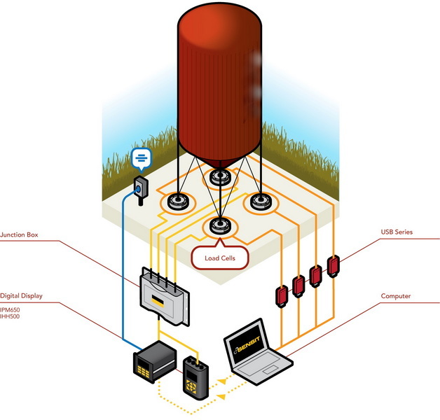 use a wireless load cell4