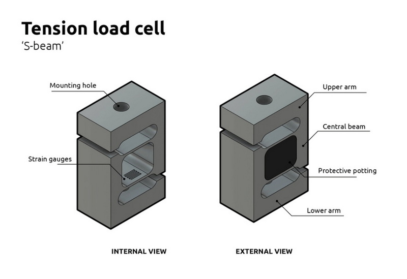 a tension load cell_4