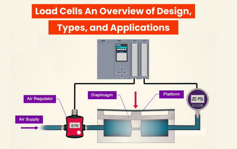 function of load cell_4