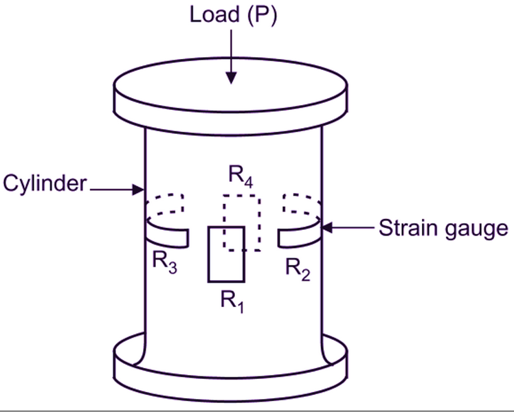 strain gauge load cell