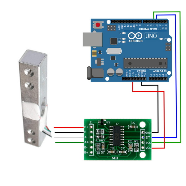 How To Calibrate Load Cell Scale?