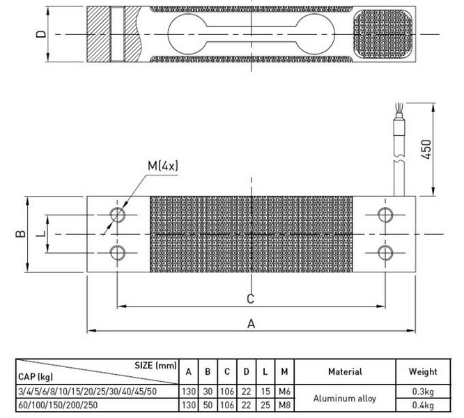 design a load cell1