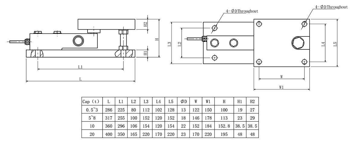 Industrial Weighing Module