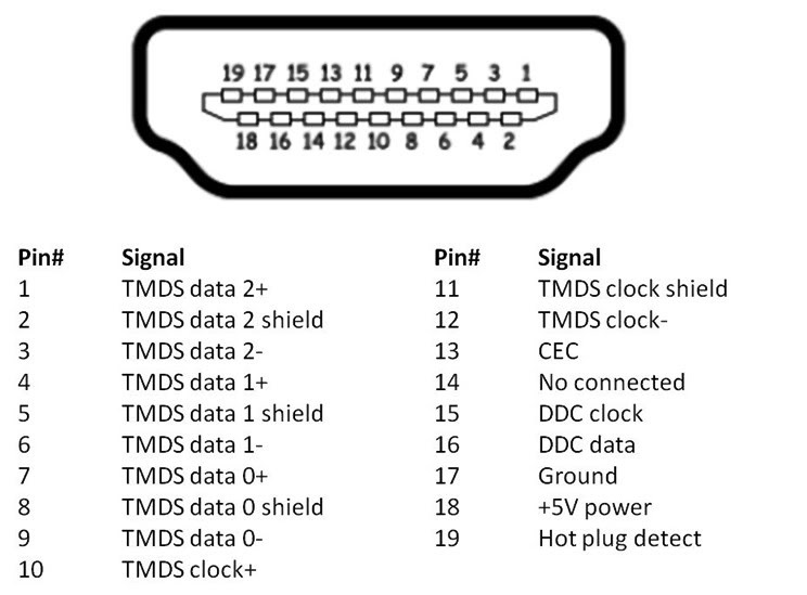 HDMI Through Receiver Affect Picture