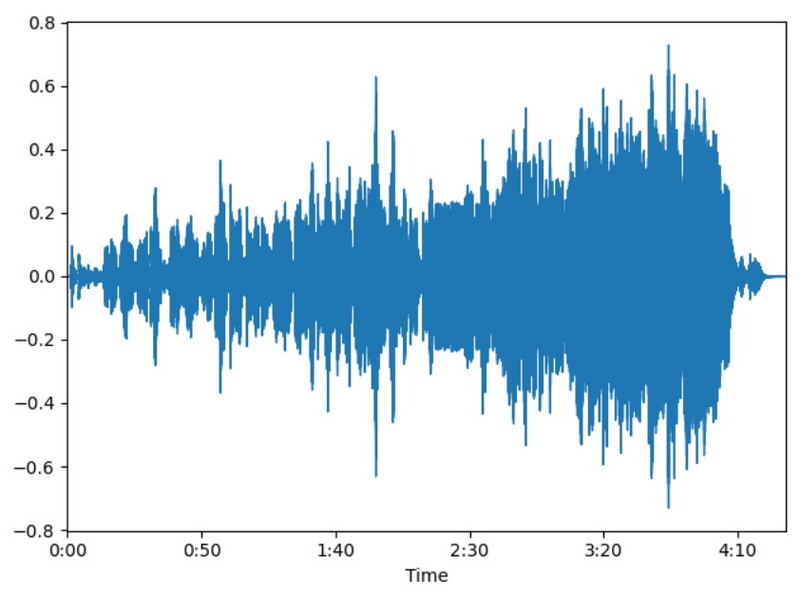 Does A Headphone Amplifier Put Out Line Level Signal? - Fibos