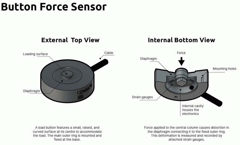 button force sensor