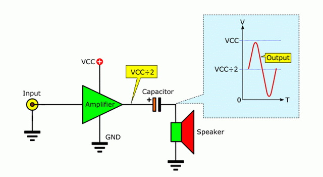 How To Improve Amplifier Gain