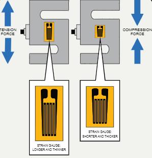 How Do Tension Load Cells Work 2