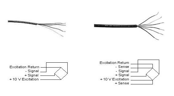 load cell wire