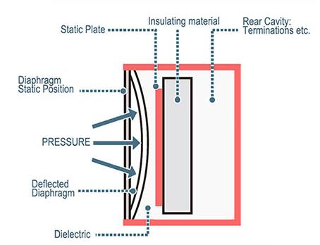 How Does A Tension Sensor Work 2
