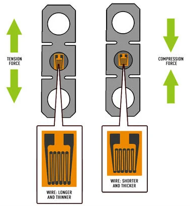 use of load cell_3