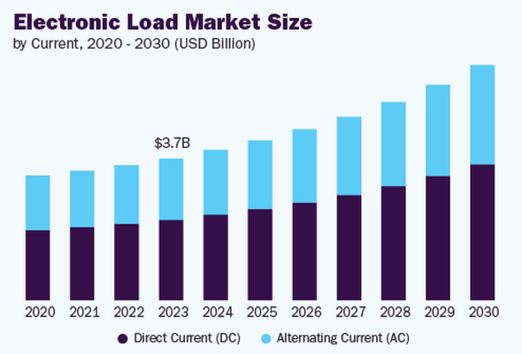 Load Cell Market