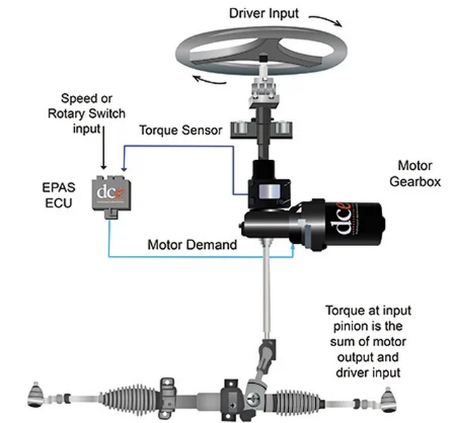 where is the torque sensor located_2