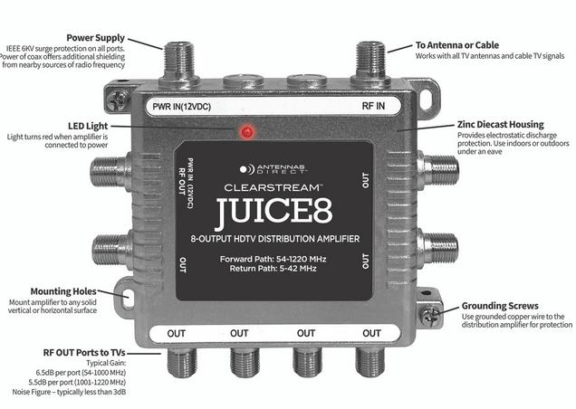 Are Cable Signal Amplifier Ports Isolated