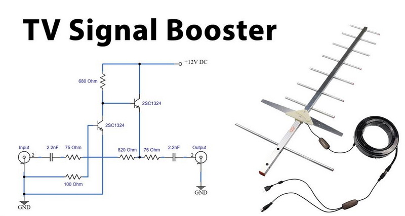 Comment fonctionne un amplificateur de signal TV