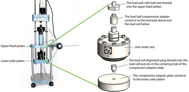 What Is A Class A Load Cell?