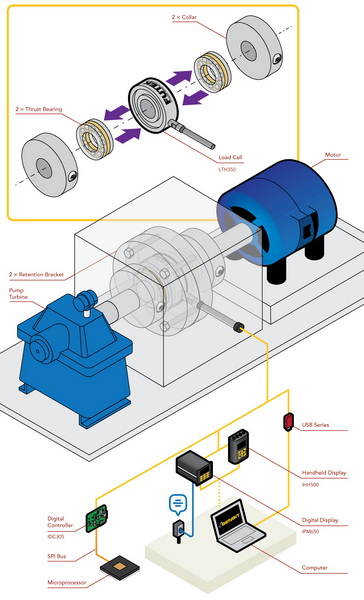  Thrust Load Cell Works1
