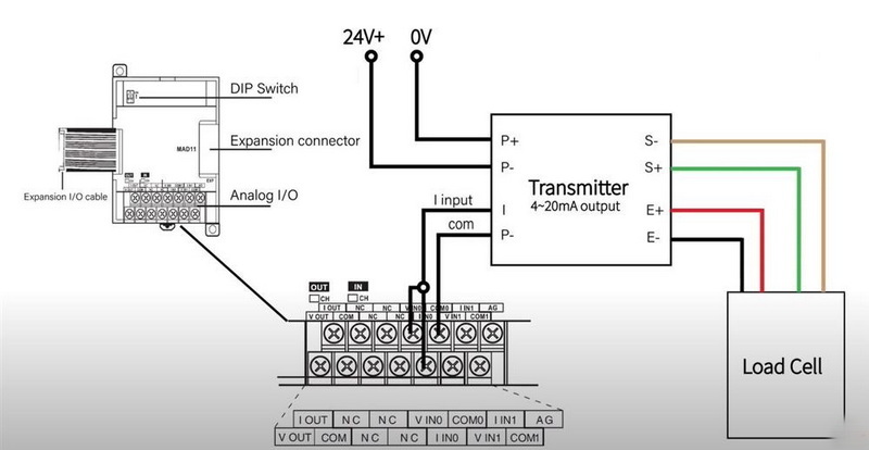 Read A Load Cell2