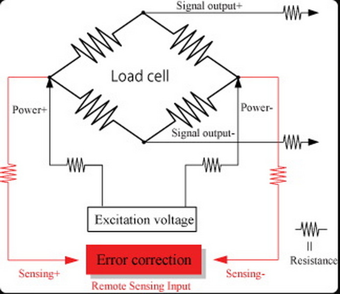 load cell drift_4