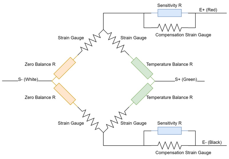 How To Amplifie The Load Cell Signal?