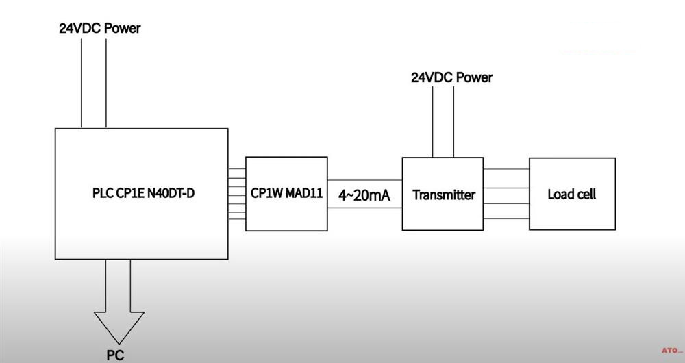 How To Read A Load Cell?