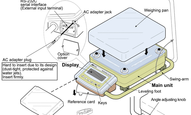 What Is A Class D Load Cell?