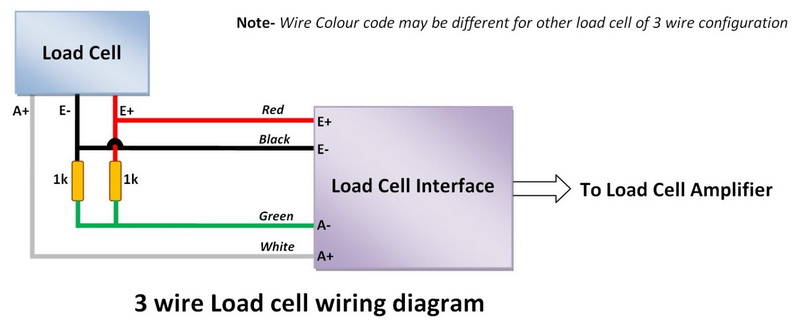 How Can You Effectively Connect And Calibrate Your Load Cell for Accurate Measurements?