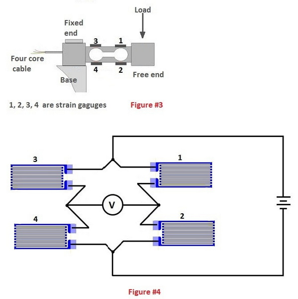 strain gauges are in a load cell_2